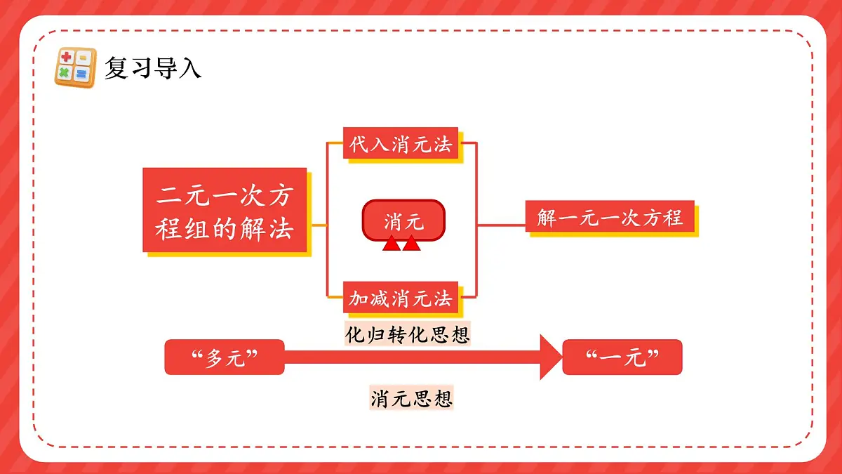 人教版（2024）数学七年级下册 第十章《 三元一次方程组的解法》第1课时课件第5页