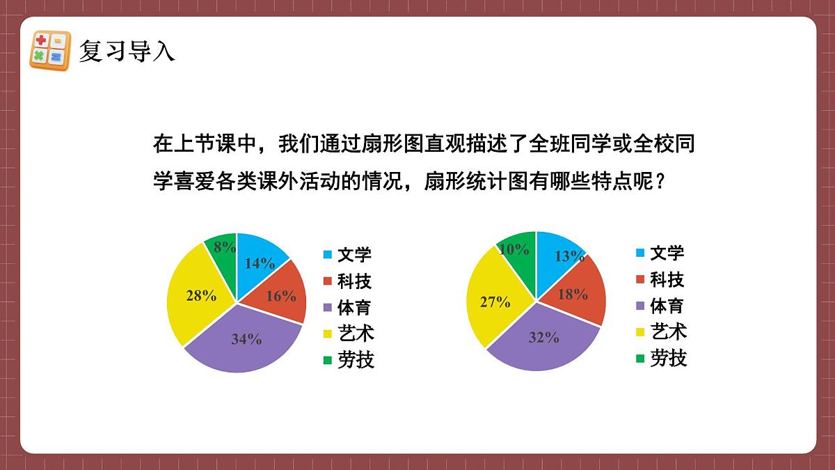 人教版（2024）数学七年级下册 第十二章《扇形图、条形图和折线图》 第1课时 课件第5页