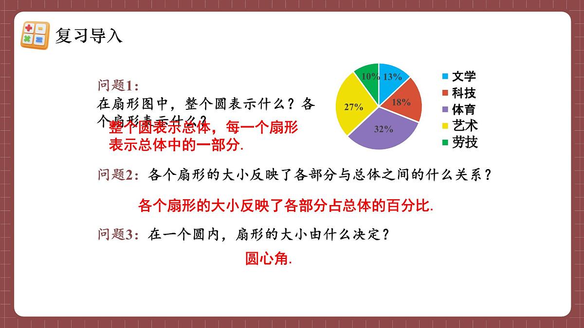 人教版（2024）数学七年级下册 第十二章《扇形图、条形图和折线图》 第1课时 课件第6页