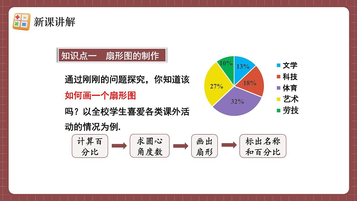 人教版（2024）数学七年级下册 第十二章《扇形图、条形图和折线图》 第1课时 课件第8页