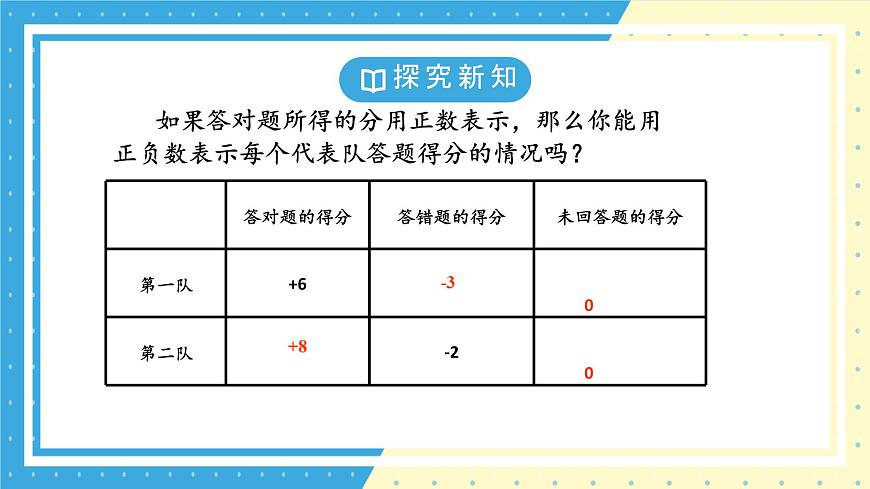 鲁教版（五四）六年级上册2.2认识有理数第一课时课件ppt第6页