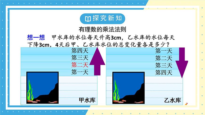 鲁教版（五四）六年级上册2.4有理数的乘除运算第一课时课件ppt第5页