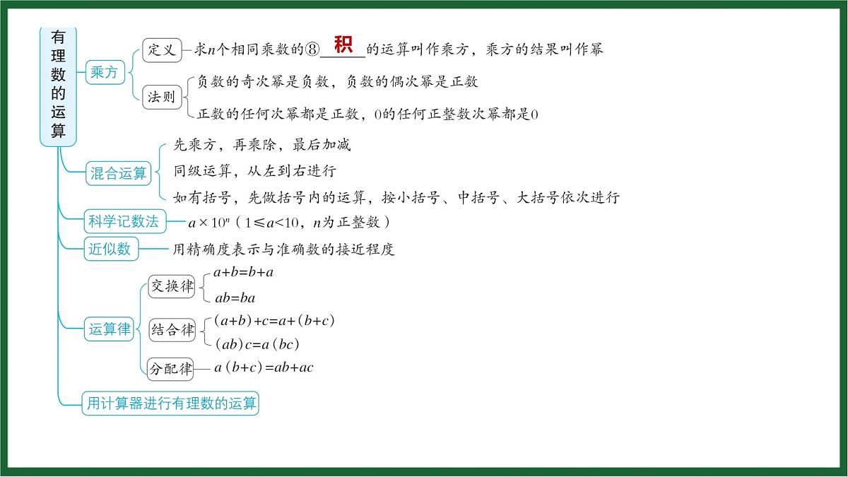 25秋 人教版 数学七上  第二章 有理数的运算 章末整合练 习题课件第4页