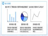 12.2.2  直方圖（第1課時(shí)）課件 數(shù)學(xué)人教版（2024）七年級(jí)下冊(cè)第十二章