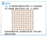 12.2.2  直方圖（第2課時(shí)）課件  數(shù)學(xué)人教版（2024）七年級(jí)下冊(cè)第十二章