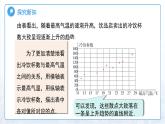 12.2.3 趨勢(shì)圖 課件 數(shù)學(xué)人教版（2024）七年級(jí)下冊(cè)第十二章