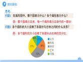 12.2.1扇形圖、條形圖和折線圖  課件 數(shù)學(xué)人教版（2024）七年級下冊第十二章