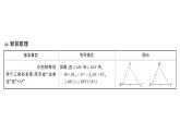 初中數(shù)學(xué)新華東師大版八年級(jí)上冊(cè)12.2.2邊角邊課堂作業(yè)課件（2025秋）含答案