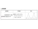 初中數(shù)學(xué)新華東師大版八年級(jí)上冊(cè)12.2.4邊邊邊課堂作業(yè)課件（2025秋）含答案