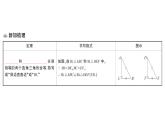 初中數(shù)學(xué)新華東師大版八年級(jí)上冊(cè)12.2.5斜邊直角邊課堂作業(yè)課件（2025秋）含答案