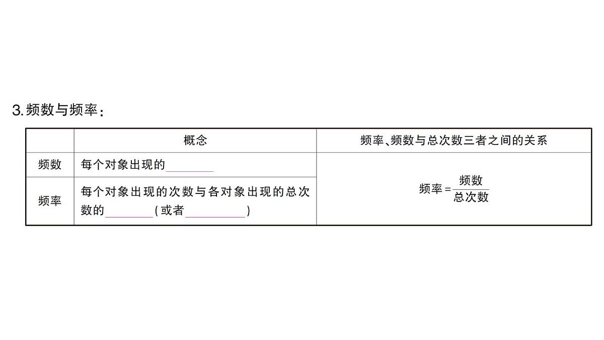 初中数学新华东师大版八年级上册14.1.2 亲自调查获取一手数据 14.1.3 检索文献获取二手数据课堂作业课件（2025秋）第3页