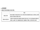 初中數(shù)學(xué)新華東師大版八年級(jí)上冊(cè)14.2.1 頻數(shù)分布直方圖課堂作業(yè)課件（2025秋）含答案