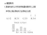初中數(shù)學(xué)新華東師大版八年級(jí)上冊(cè)14.2.3 容易誤導(dǎo)讀者的統(tǒng)計(jì)圖課堂作業(yè)課件（2025秋）含答案