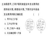 初中數(shù)學(xué)新華東師大版八年級(jí)上冊(cè)14.2.3 容易誤導(dǎo)讀者的統(tǒng)計(jì)圖課堂作業(yè)課件（2025秋）含答案