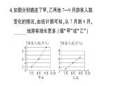 初中數(shù)學(xué)新華東師大版八年級(jí)上冊(cè)14.2.3 容易誤導(dǎo)讀者的統(tǒng)計(jì)圖課堂作業(yè)課件（2025秋）含答案