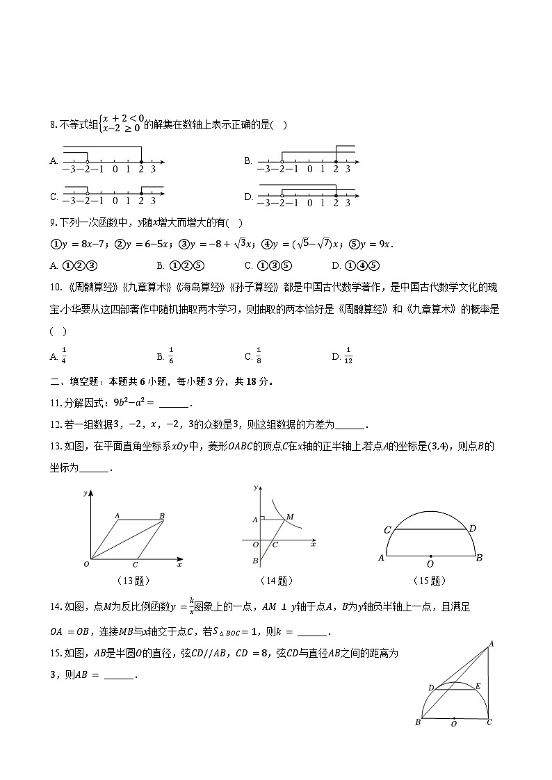 2024年湖南省长沙市望城区部分学校中考数学一模试卷第2页