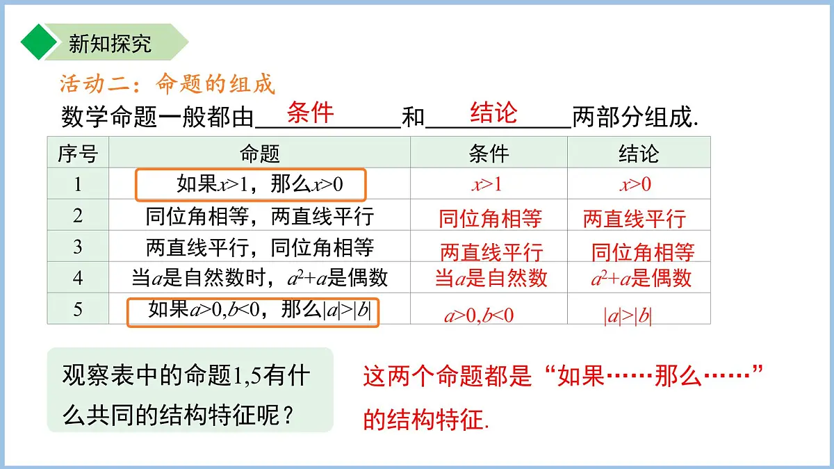 12.2命题 课件 数学苏科版（2024）七年级下册第12章第8页