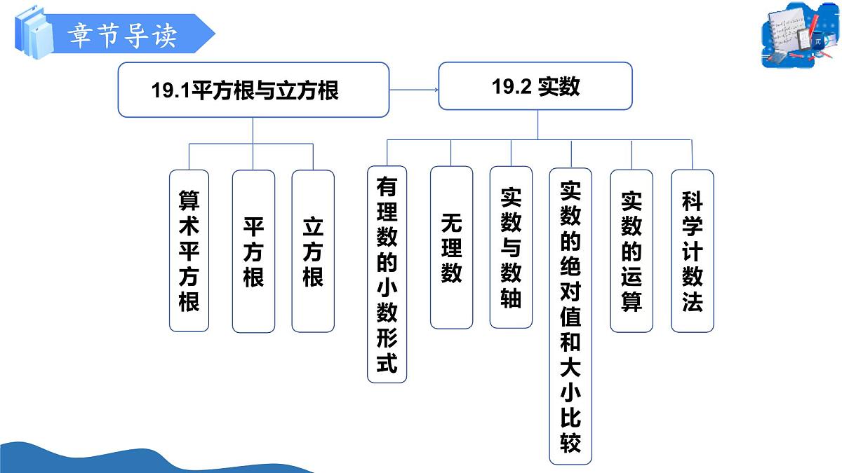 19.1平方根与立方根（第2课时平方根）（教学课件）-2025-2026学年八年级数学上册（沪教版五四制2024）第2页