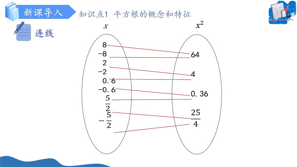 19.1平方根与立方根（第2课时平方根）（教学课件）-2025-2026学年八年级数学上册（沪教版五四制2024）第8页