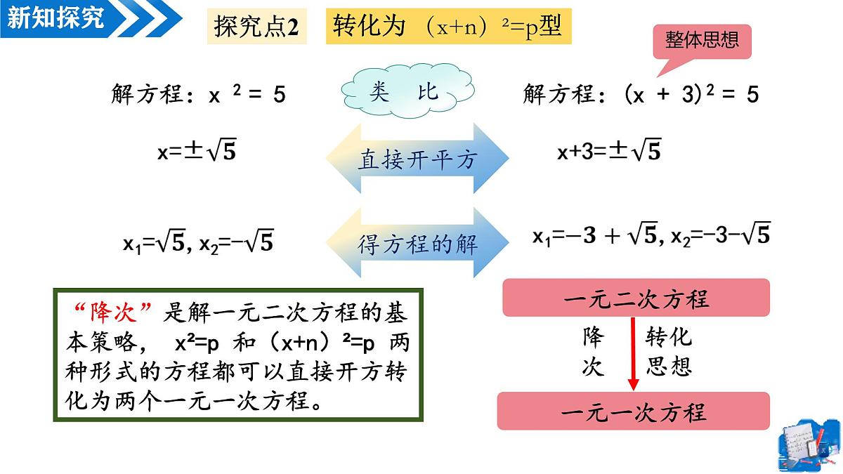 21.2.1解一元二次方程——配方法（第1课时）（教学课件）-2025-2026学年九年级数学上册（人教版）第8页