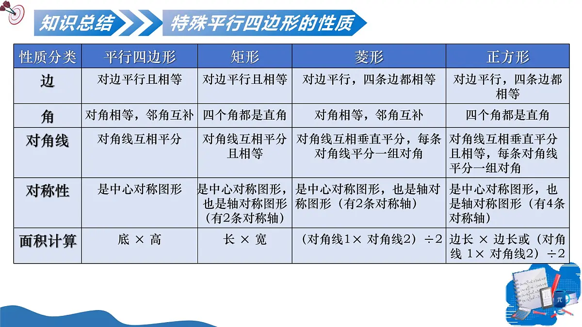 1.4+特殊平行四边形的综合应用（培优教学课件）数学北师大版九年级上册第5页