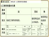2025-2026學(xué)年度浙教版數(shù)學(xué)八年級上冊1.1 認(rèn)識三角形 課件