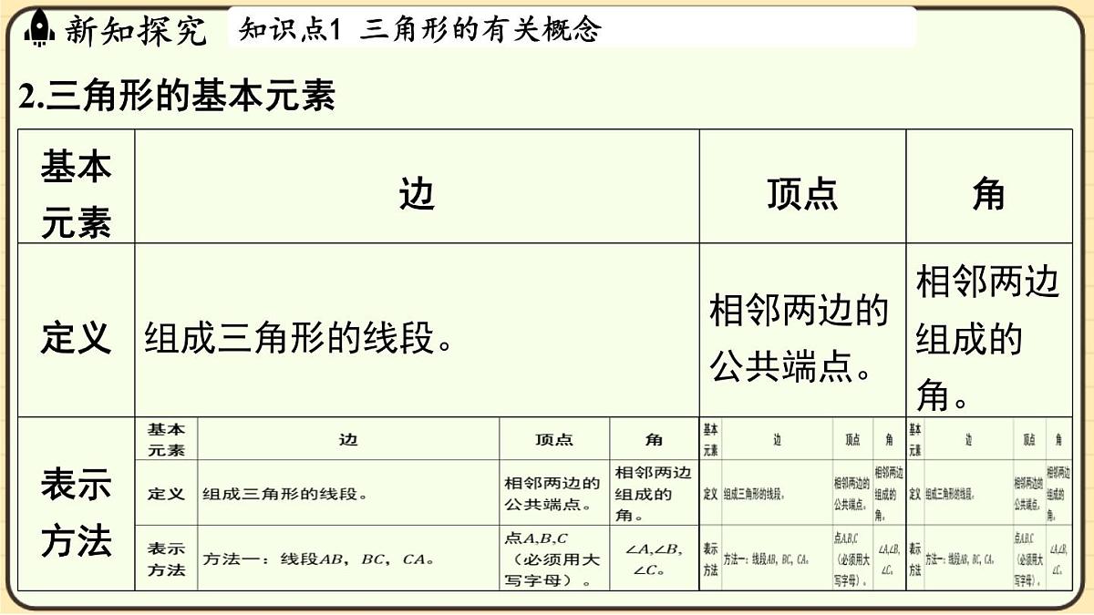 2025-2026学年度浙教版数学八年级上册1.1 认识三角形 课件第4页