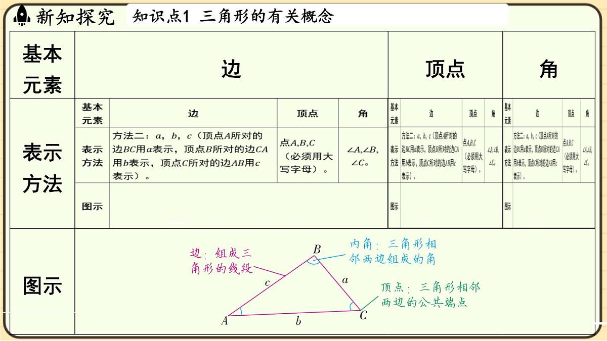 2025-2026学年度浙教版数学八年级上册1.1 认识三角形 课件第5页
