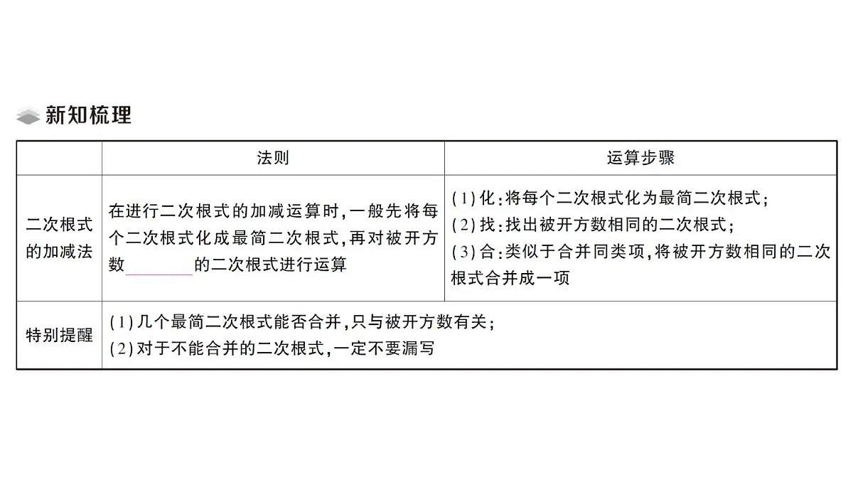 初中数学新湘教版八年级上册3.3第1课时 二次根式的加法和减法课堂作业课件（2025秋）第2页