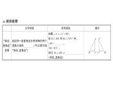 初中數(shù)學新湘教版八年級上冊5.3直角三角形全等的判定課堂作業(yè)課件（2025秋）含答案