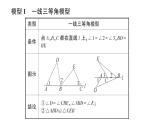 初中數(shù)學(xué)新湘教版八年級(jí)上冊(cè)第4章提分特訓(xùn)18全等三角形中的兩種重要模型作業(yè)課件（2025秋）含答案