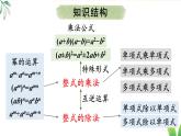 第十六章 整式的乘法 本章小結(jié)（課件）2025-2026學(xué)年人教版八年級(jí)數(shù)學(xué)上冊(cè)