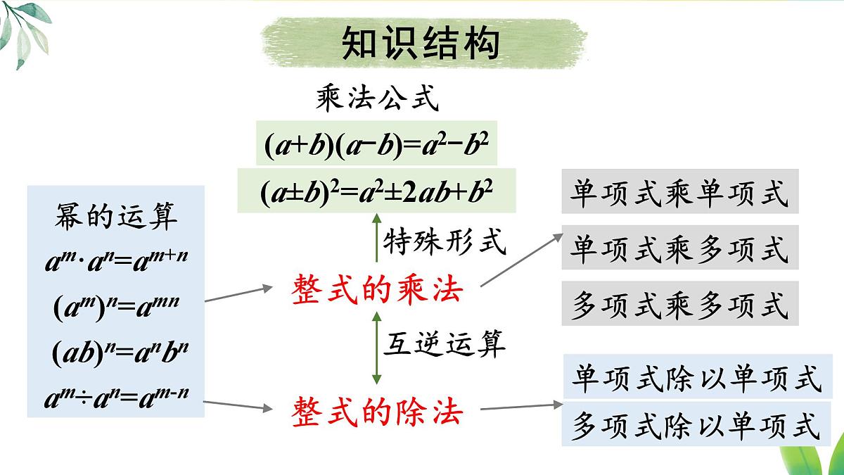 第十六章 整式的乘法 本章小结（课件）2025-2026学年人教版八年级数学上册第2页
