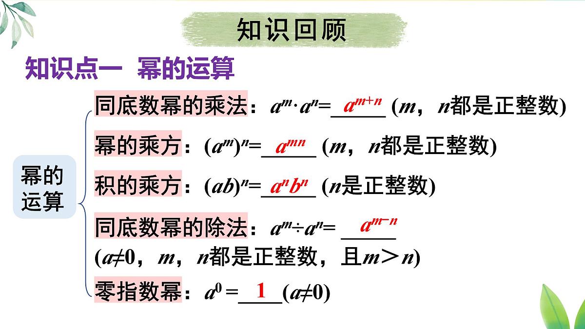 第十六章 整式的乘法 本章小结（课件）2025-2026学年人教版八年级数学上册第3页