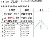 1.4 線段垂直平分線與角平分線（課件）2025-2026學(xué)年蘇科版八年級數(shù)學(xué)上冊