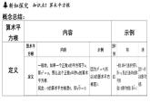 2.1 平方根（課件）2025-2026學(xué)年蘇科版八年級數(shù)學(xué)上冊