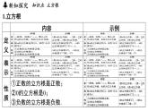 2.2 立方根（課件）2025-2026學(xué)年蘇科版八年級(jí)數(shù)學(xué)上冊(cè)