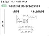 3.2 勾股定理的逆定理（課件）2025-2026學(xué)年蘇科版八年級數(shù)學(xué)上冊