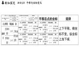 4.2 圖形變換與坐標(biāo)變化（課件）2025-2026學(xué)年蘇科版八年級(jí)數(shù)學(xué)上冊(cè)