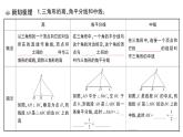 初中數(shù)學(xué)新湘教版八年級(jí)上冊(cè)4.1第2課時(shí) 三角形的高、角平分線和中線課堂作業(yè)課件（2025秋）