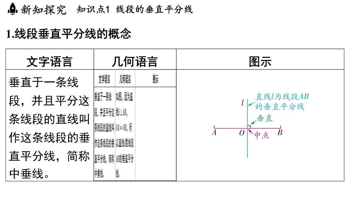 1.6 线段垂直平分线的性质（课件）2025-2026学年浙教版八年级数学上册第3页
