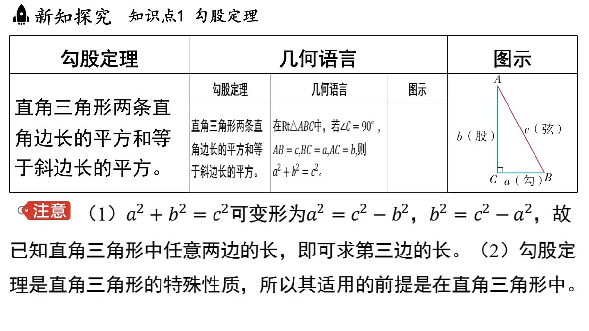 2.7 探索勾股定理（课件）2025-2026学年浙教版八年级数学上册第3页