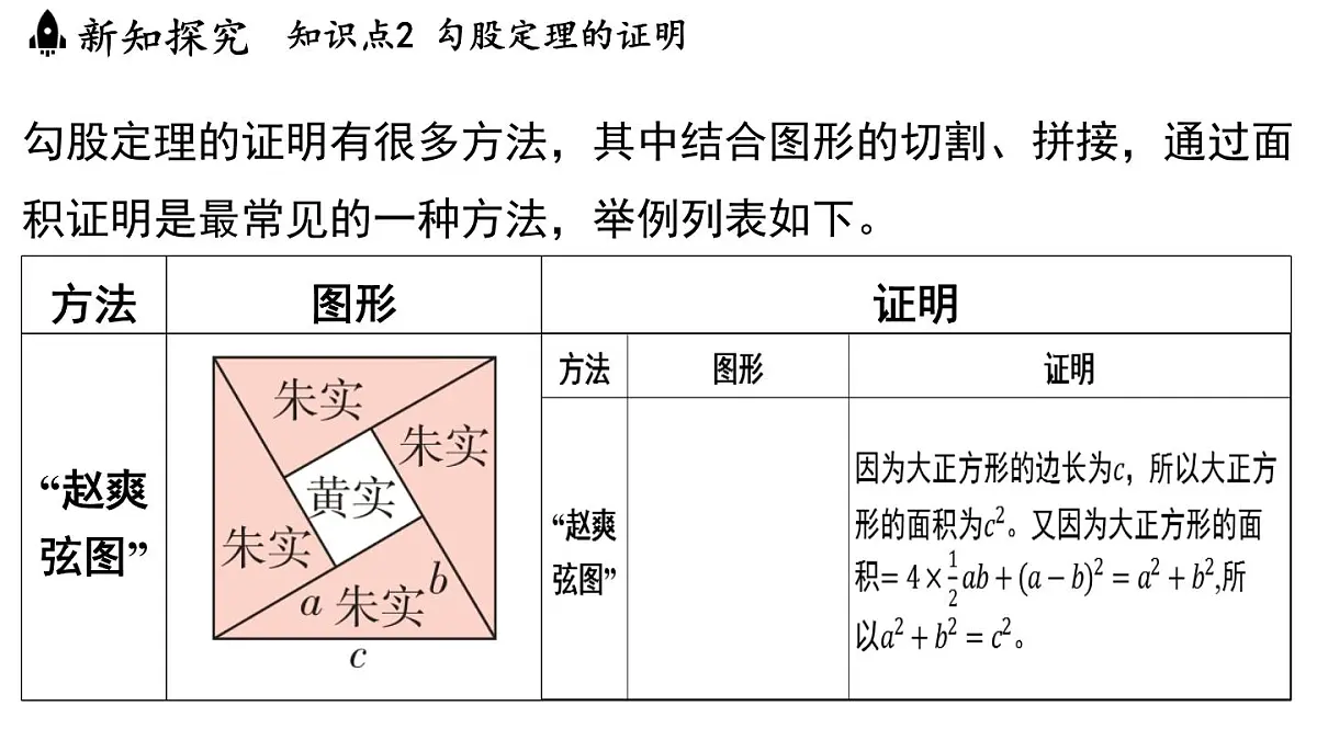 2.7 探索勾股定理（课件）2025-2026学年浙教版八年级数学上册第7页