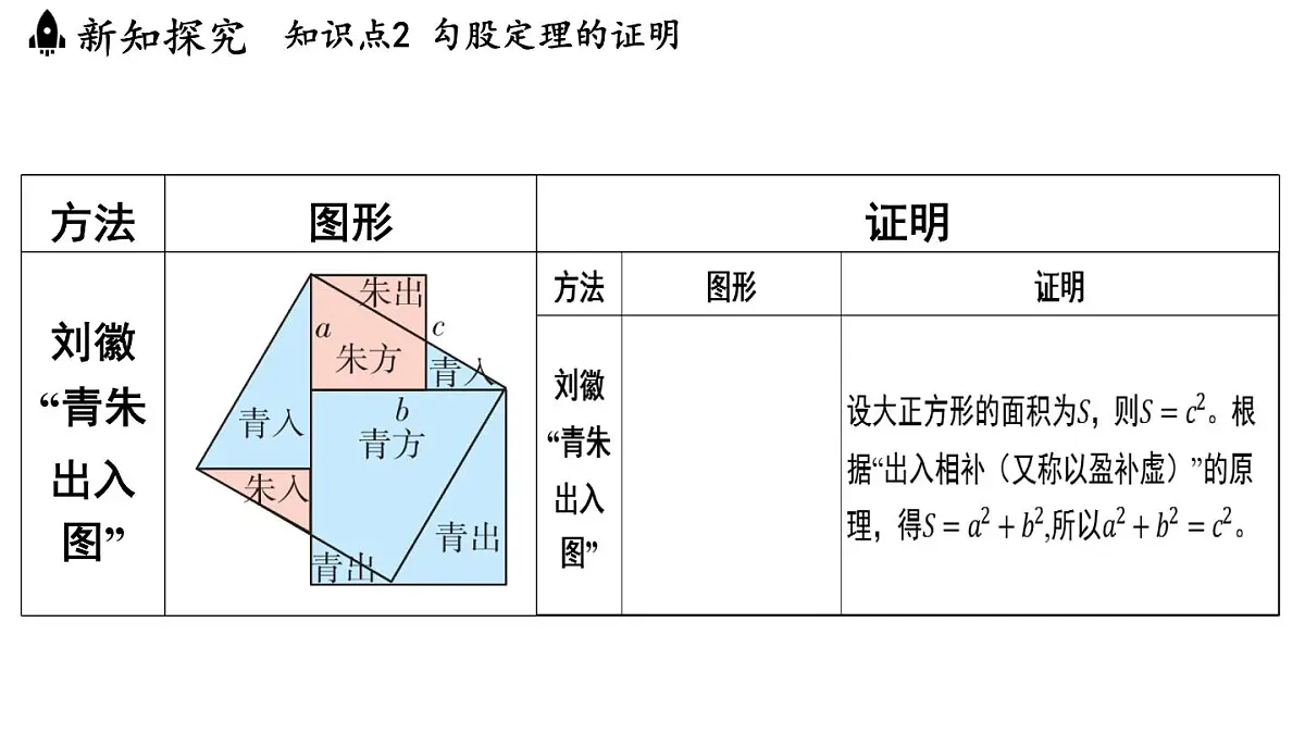 2.7 探索勾股定理（课件）2025-2026学年浙教版八年级数学上册第8页