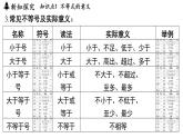 3.1 認(rèn)識(shí)不等式（課件）2025-2026學(xué)年浙教版八年級(jí)數(shù)學(xué)上冊(cè)