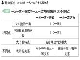 3.3 一元一次不等式及其解法（課件）2025-2026學(xué)年浙教版八年級(jí)數(shù)學(xué)上冊(cè)