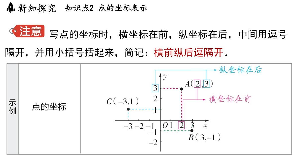 4.1 平面直角坐标系（课件）2025-2026学年浙教版八年级数学上册第7页