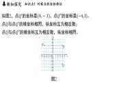 4.3 坐標平面內圖形的軸對稱和平移（課件）2025-2026學年浙教版八年級數(shù)學上冊
