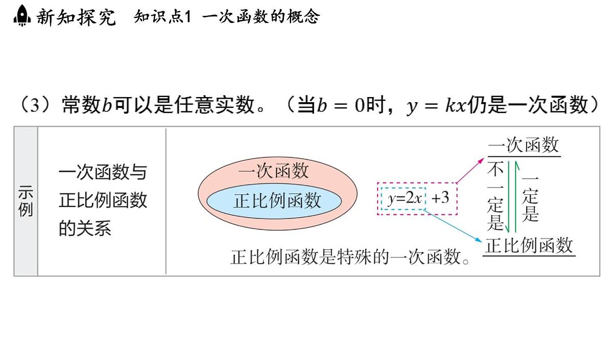 5.3 一次函数的意义（课件）2025-2026学年浙教版八年级数学上册第4页