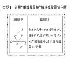 初中數(shù)學(xué)新湘教版八年級上冊第5章提分特訓(xùn)22線段和（差）的最值問題作業(yè)課件（2025秋）